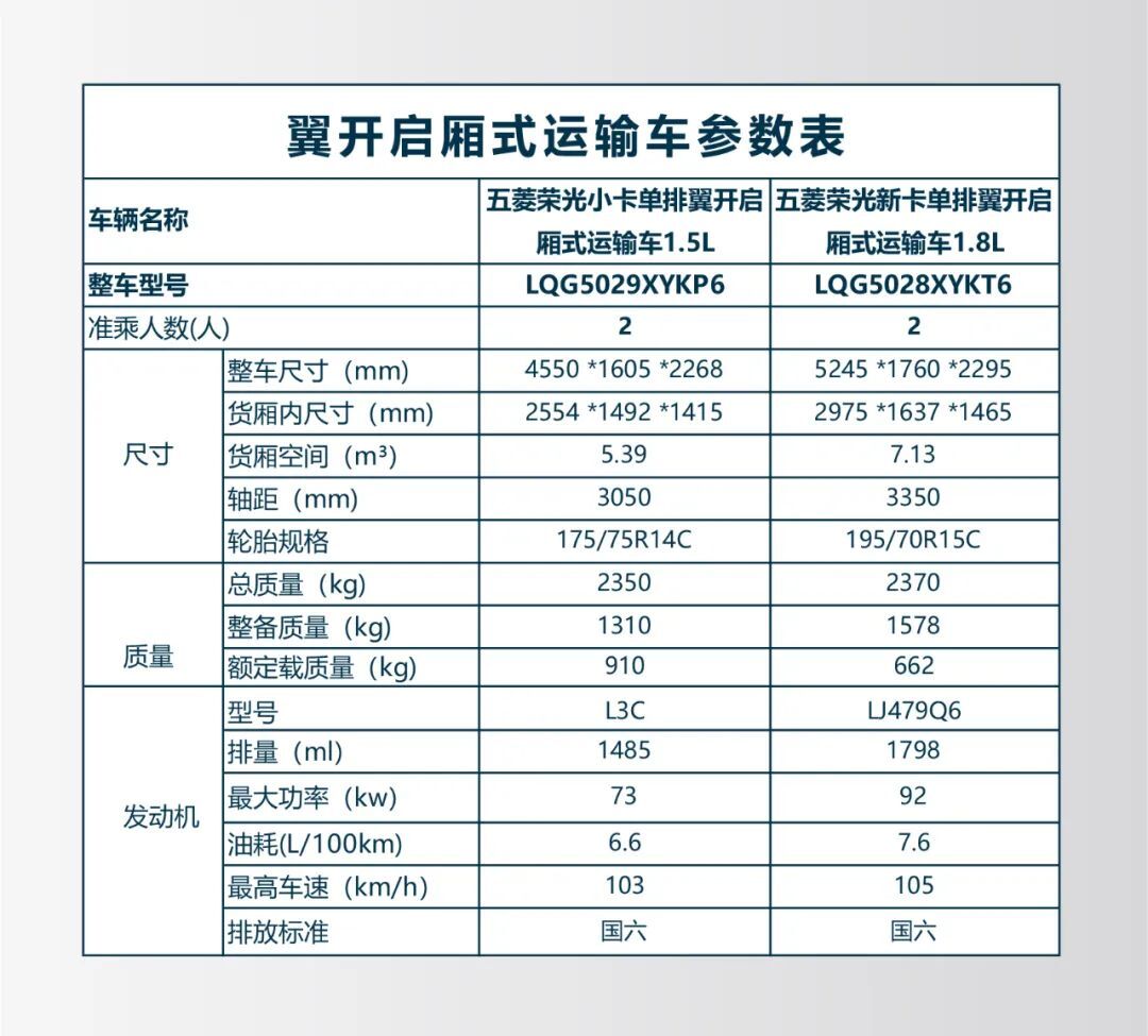 五菱翼開啟售貨車——地攤經(jīng)濟的正規(guī)主力軍！