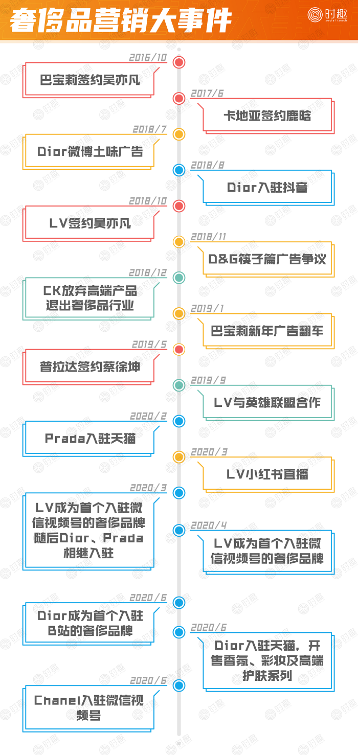 關(guān)店、巨虧、銷量暴跌……揭蠱奢侈品營銷“三重門”