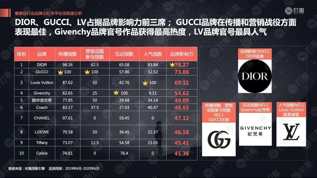 關(guān)店、巨虧、銷量暴跌……揭蠱奢侈品營銷“三重門”