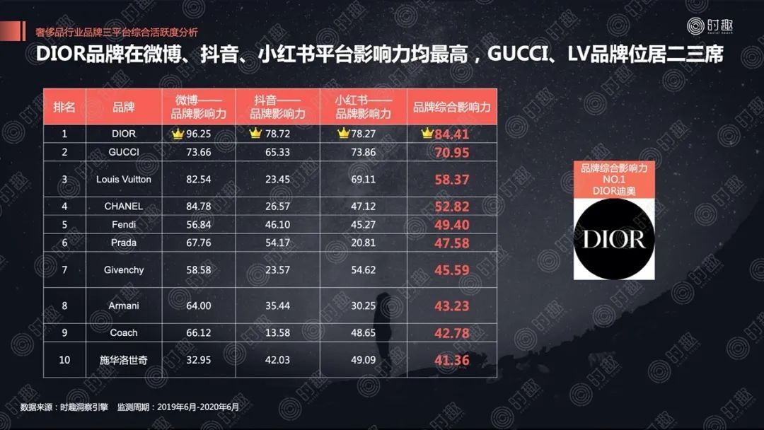 關(guān)店、巨虧、銷量暴跌……揭蠱奢侈品營銷“三重門”