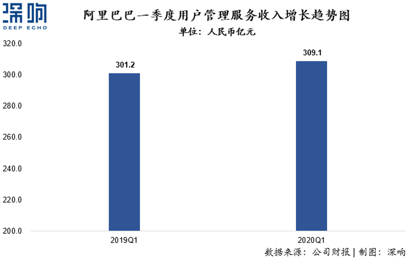 為什么百度和微博的廣告收入下降了？一篇干貨詳解互聯(lián)網(wǎng)廣告變局