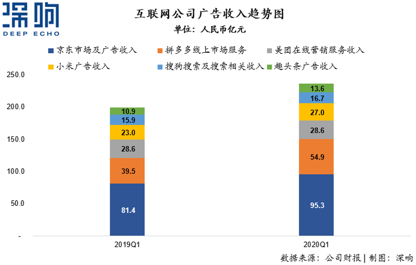 為什么百度和微博的廣告收入下降了？一篇干貨詳解互聯(lián)網(wǎng)廣告變局