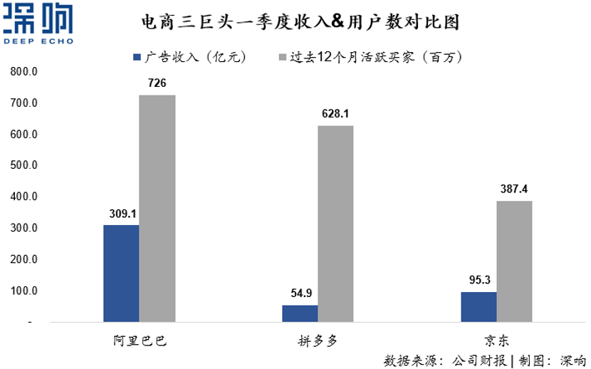 為什么百度和微博的廣告收入下降了？一篇干貨詳解互聯(lián)網(wǎng)廣告變局