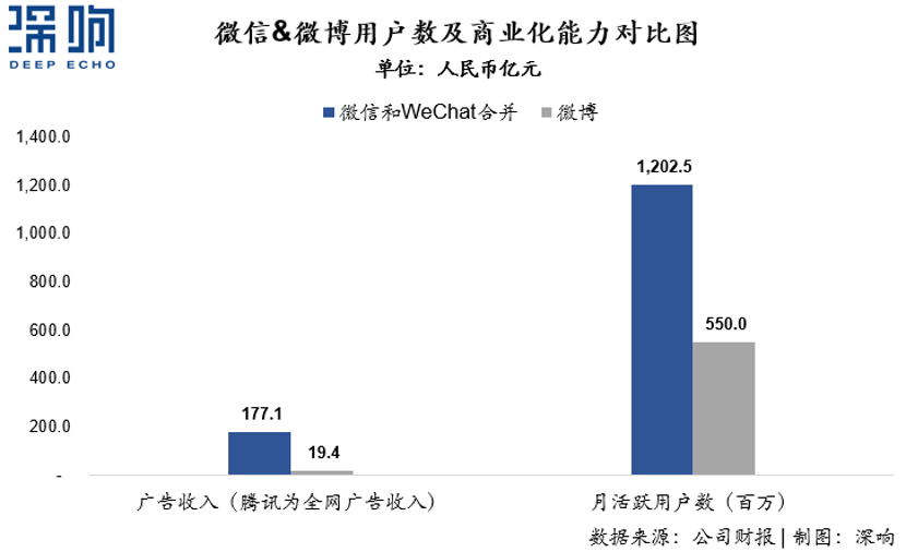 為什么百度和微博的廣告收入下降了？一篇干貨詳解互聯(lián)網(wǎng)廣告變局