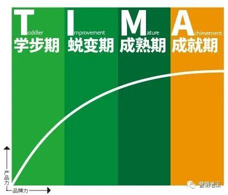 商家，如何打造品牌力？