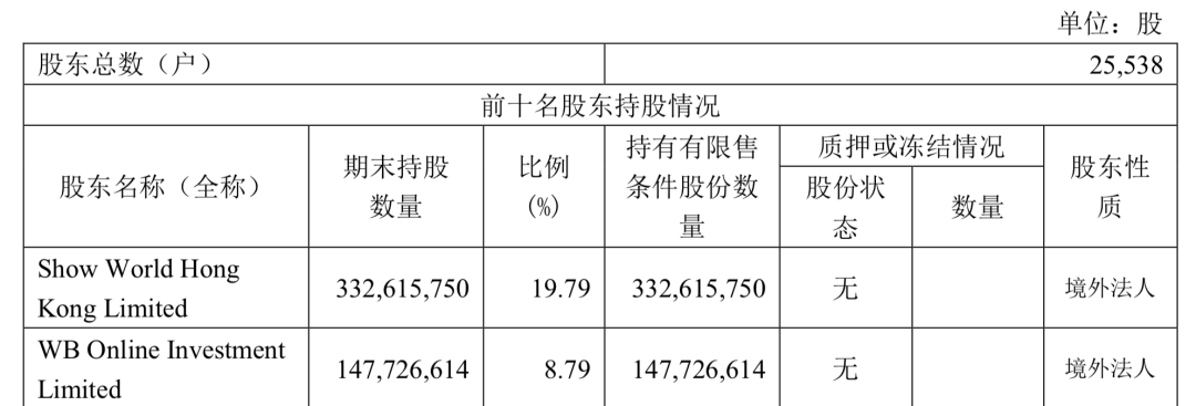無論新浪能不能被私有化救活，總之一個時代結(jié)束了