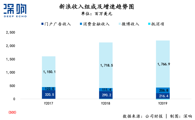 無論新浪能不能被私有化救活，總之一個時代結(jié)束了