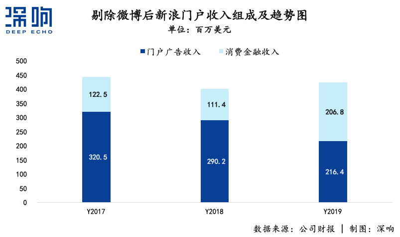 無論新浪能不能被私有化救活，總之一個時代結(jié)束了