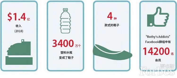 對于品牌，環(huán)保是個什么？
