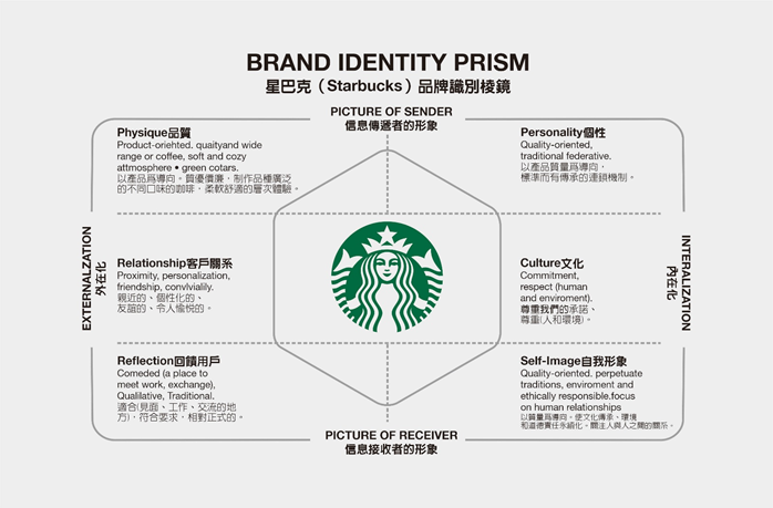 致敬星巴克海妖的撲克牌臉，能把這家三線咖啡店救火嗎？