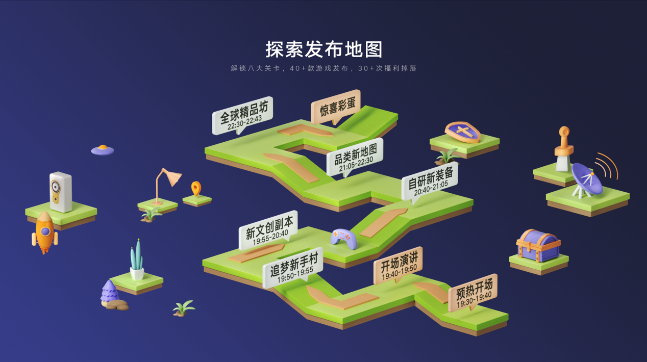 同樣是線上發(fā)布會(huì)，為何騰訊游戲可以橫掃全網(wǎng)？