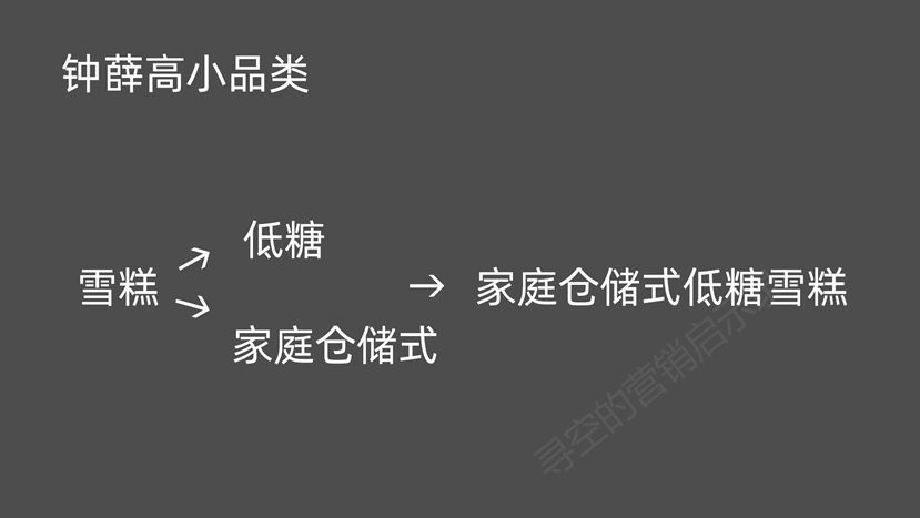深度解析：爆火的網(wǎng)紅品牌們還能火幾年？