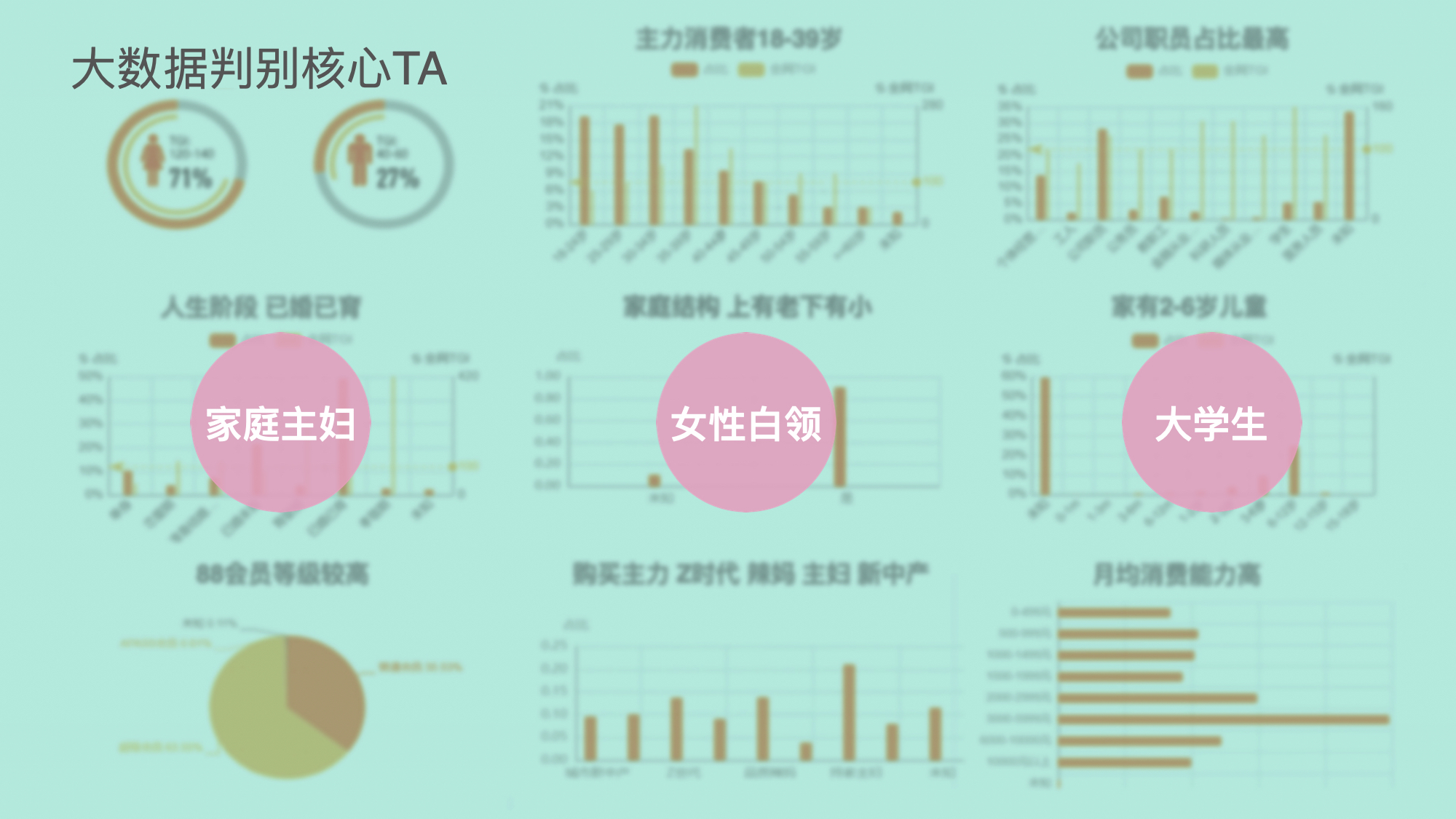 從創(chuàng)意賦能到品效增長，天貓品牌二樓如何掀起私域革命？