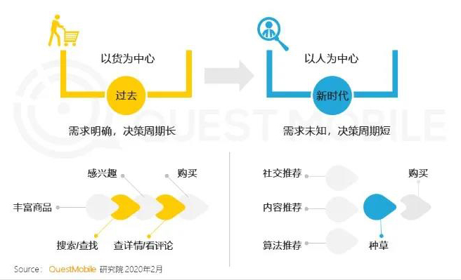 萬事皆可直播的2020，旅游業(yè)該怎么玩？