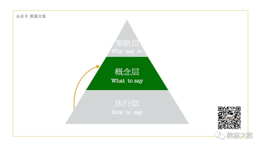 當(dāng)我們看案例的時(shí)候，究竟在看什么？
