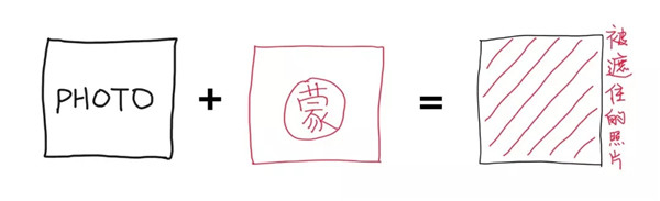 PS已經(jīng)出到2019了，你連蒙版還沒玩轉(zhuǎn)？