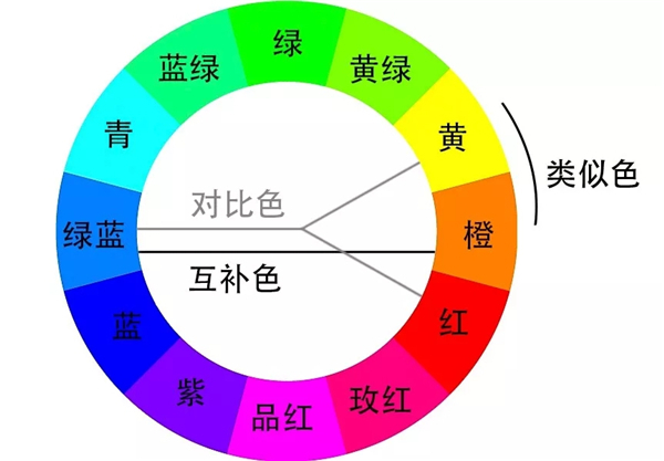 不同色彩，帶來不同情感