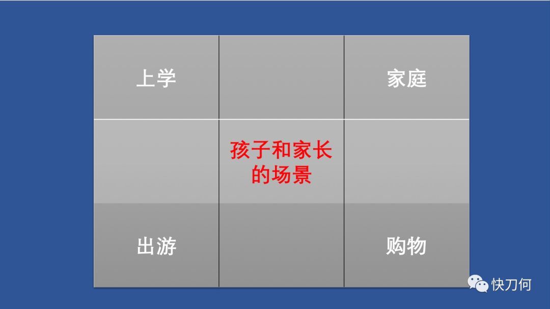 鳥哥筆記,新媒體運(yùn)營,快刀何,抖音運(yùn)營,抖音營銷,內(nèi)容營銷