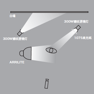 11種基礎打光方法，讓我們在打光的道路上走的更堅實！