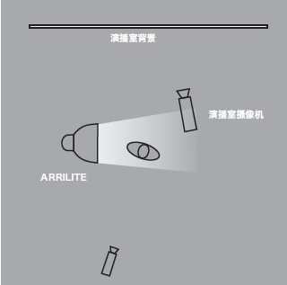 11種基礎打光方法，讓我們在打光的道路上走的更堅實！