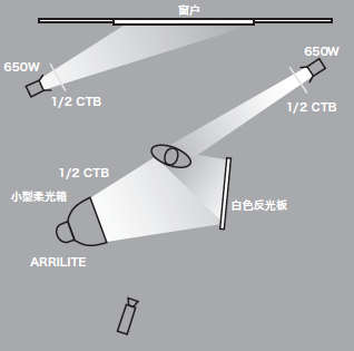 11種基礎打光方法，讓我們在打光的道路上走的更堅實！
