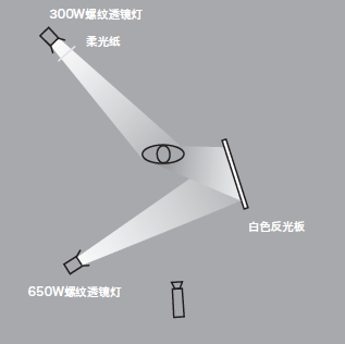 11種基礎打光方法，讓我們在打光的道路上走的更堅實！