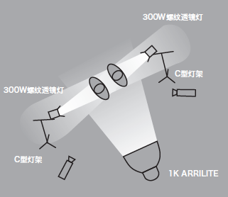 11種基礎打光方法，讓我們在打光的道路上走的更堅實！