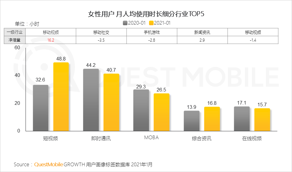 鳥哥筆記,行業(yè)動態(tài),QuestMobile,她經濟,行業(yè)報告