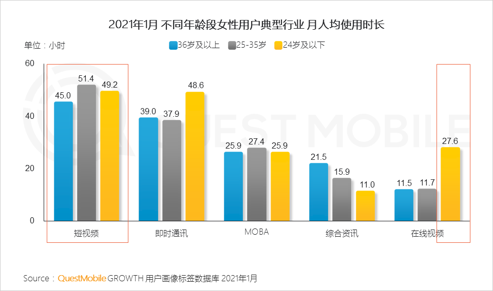 鳥哥筆記,行業(yè)動態(tài),QuestMobile,她經濟,行業(yè)報告