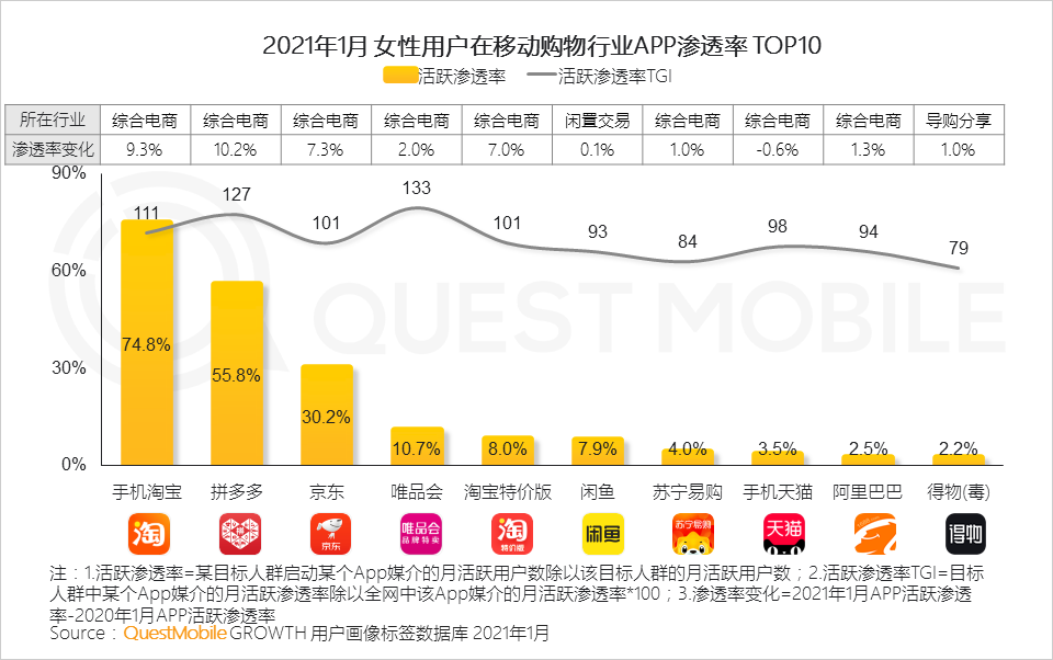 鳥哥筆記,行業(yè)動態(tài),QuestMobile,她經濟,行業(yè)報告