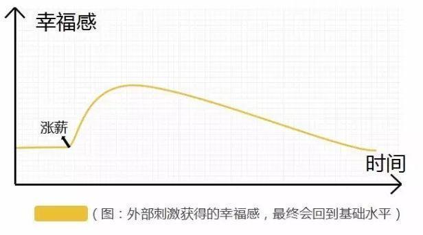 網(wǎng)紅電商模式還有未來嗎？
