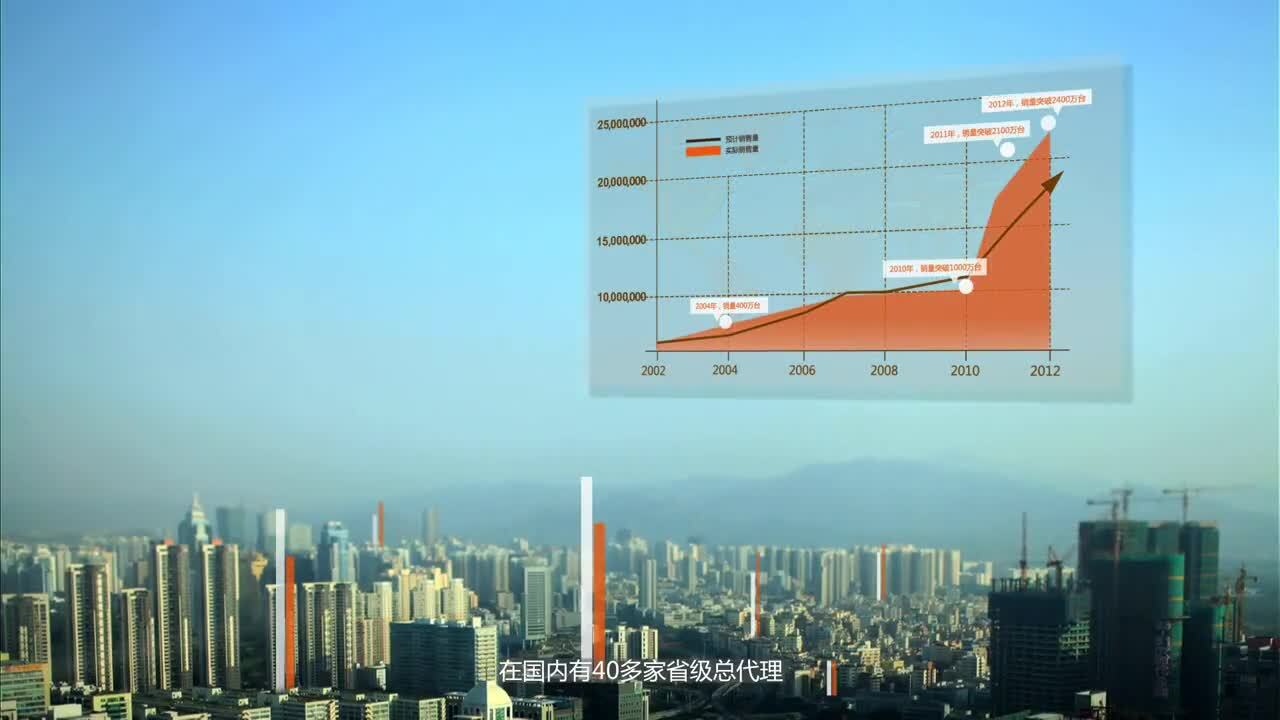 金立手機企業(yè)宣傳片
