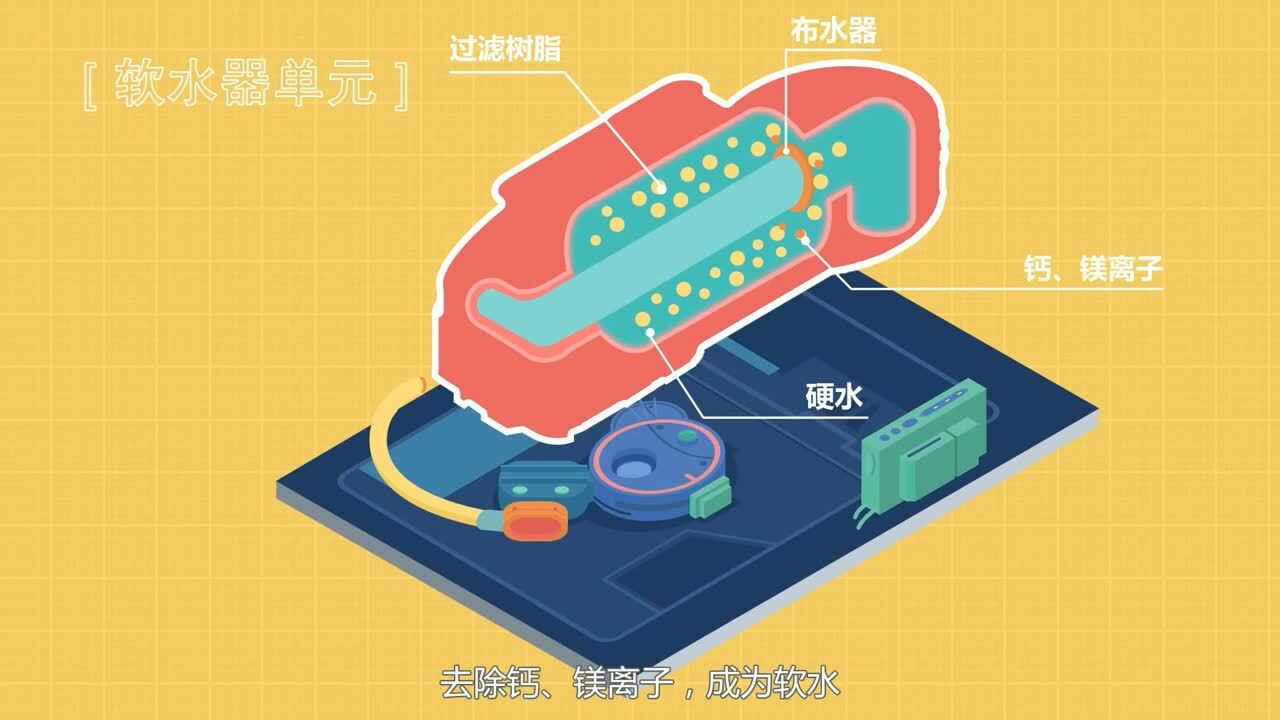 西門子洗碗機(jī)產(chǎn)品動畫視頻
